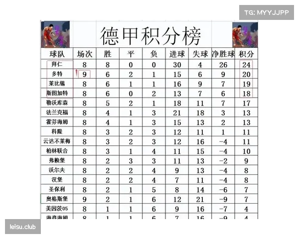 莱比锡平局失分，奥格斯堡赢球脱离降级区积分榜微调